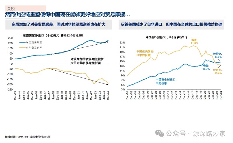 摩根士丹利：预计中国名义GDP增速可能会在2025年二季度降至4%以下