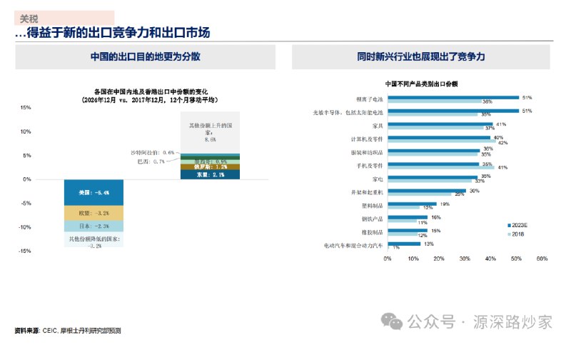 摩根士丹利：预计中国名义GDP增速可能会在2025年二季度降至4%以下