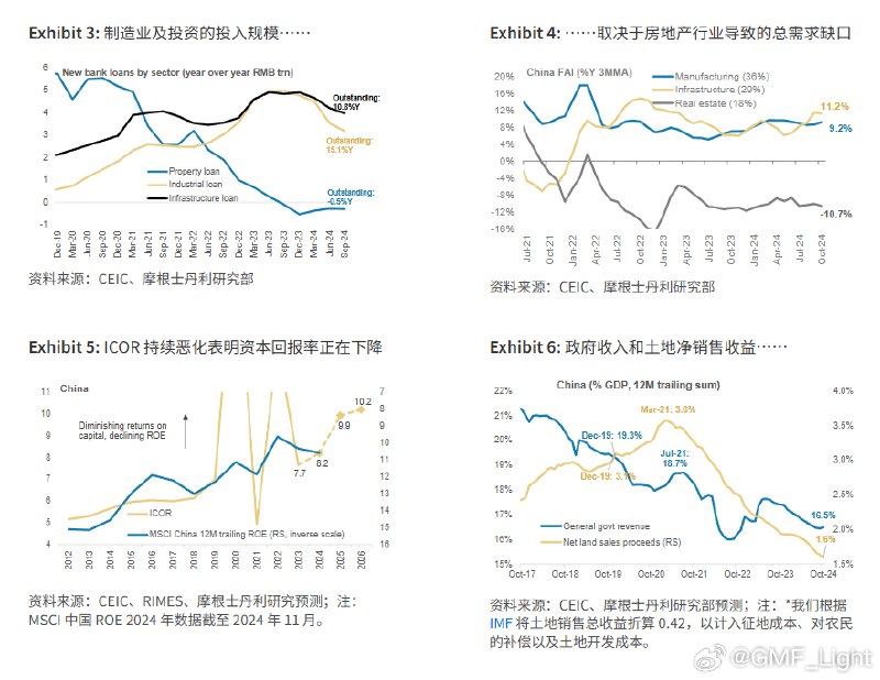 大摩：来自CN债券市场的信息省流版：债市不相信现有政策足以推动再通胀、摆脱通缩