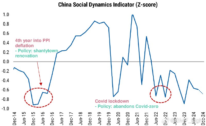 大摩：社会感知指数再度下降，建议启动第二轮刺激措施 source大摩：社会感知指数再度下降，建议启动第二轮刺激措施 source