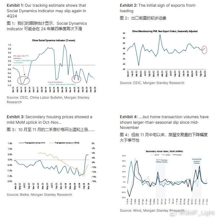大摩：社会感知指数再度下降，建议启动第二轮刺激措施 source大摩：社会感知指数再度下降，建议启动第二轮刺激措施 source