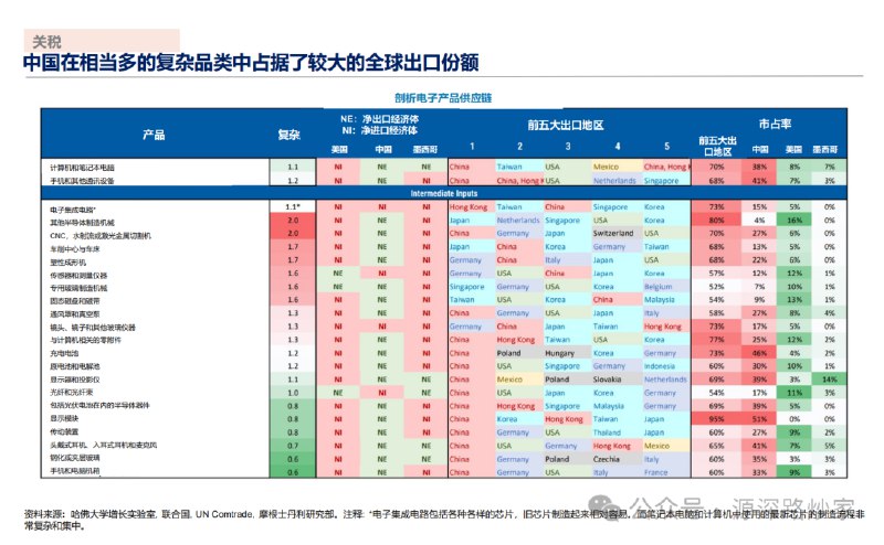 摩根士丹利：预计中国名义GDP增速可能会在2025年二季度降至4%以下