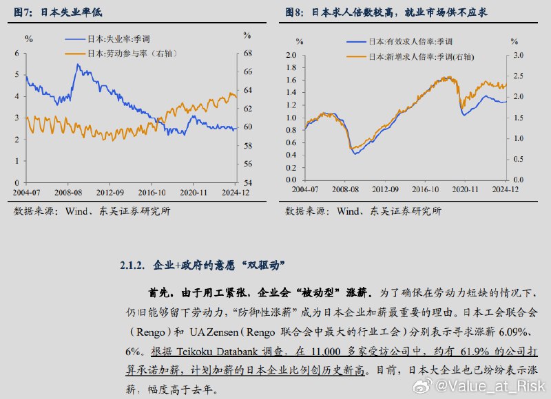 日本最大工会联盟Rengo2025年“春斗”要求平均加薪6.09%，第一次“春斗”答复涨薪5.46%，为1991年以来最高