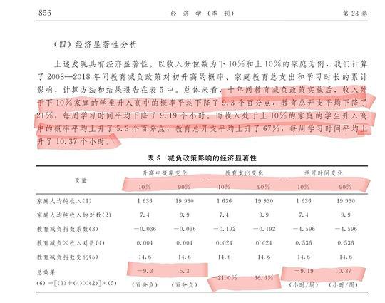 北大国发院对 2008 至 2018 年间教育减负政策进行跟踪研究发现：教育减负实行期间，收入处于下10%家庭的学生升入高中的概率平均下降了9.3%，教育总开支平均下降了21%，每周学习时间平均下降了9.19个小时
