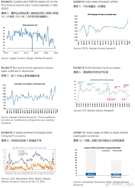 大摩：社会感知指数再度下降，建议启动第二轮刺激措施 source大摩：社会感知指数再度下降，建议启动第二轮刺激措施 source