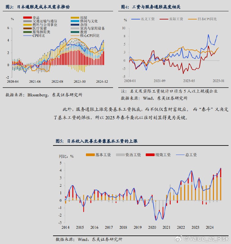 日本最大工会联盟Rengo2025年“春斗”要求平均加薪6.09%，第一次“春斗”答复涨薪5.46%，为1991年以来最高