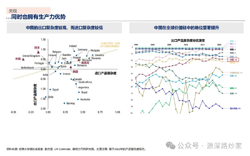 摩根士丹利：预计中国名义GDP增速可能会在2025年二季度降至4%以下