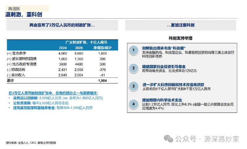 摩根士丹利：预计中国名义GDP增速可能会在2025年二季度降至4%以下