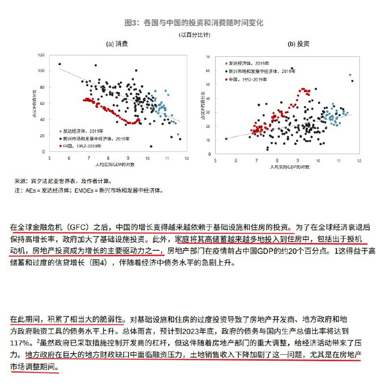 Time Horizon (Twitter)IMF：基准情形表明，潜在增长将在中长期内显著放缓，潜在GDP增长率在2025~2030年间可能降至约3.8%，而在2031-2040年间降至约2.8%