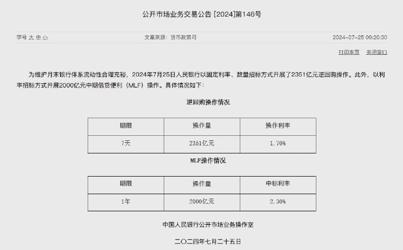 外汇交易员 (Twitter)中国央行周四开展2000亿元中期借贷便利（MLF）操作，中标利率从此前的2.5%下调20基点至2.3%