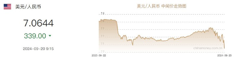 外汇交易员 (Twitter)路透社引述消息人士称，国有大行买入美元，以防止人民币过快升值