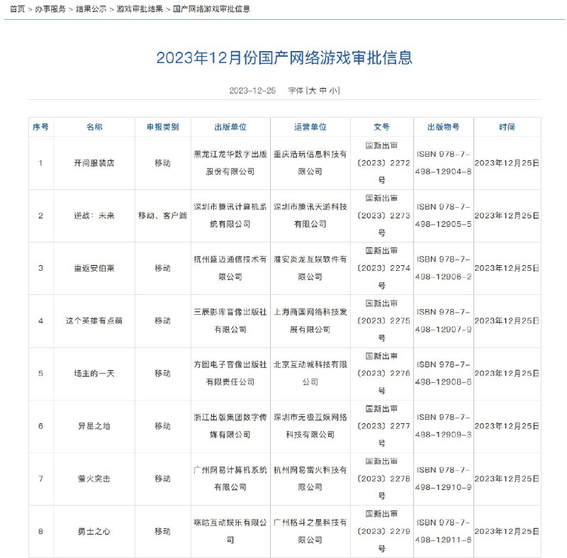 外汇交易员 (Twitter)国家新闻出版署12月25日公布12月份国产网络游戏版号审批信息，共105款新游获批