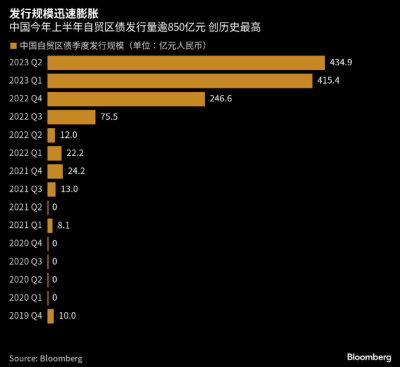 外汇交易员 (Twitter)中国社保基金据悉建议受托公募基金减持弱资质城投债和民营地产债