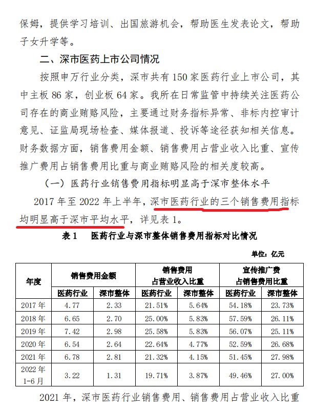 曹山石 (Twitter)中纪委将集中整治医药领域腐败问题