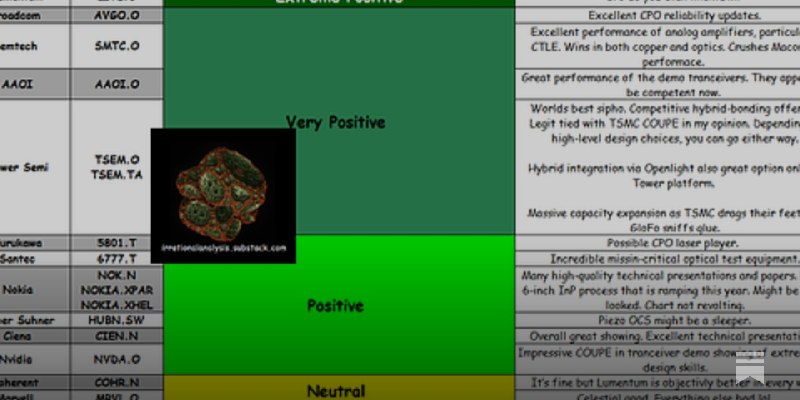 OFC 2026 Irrational Recap