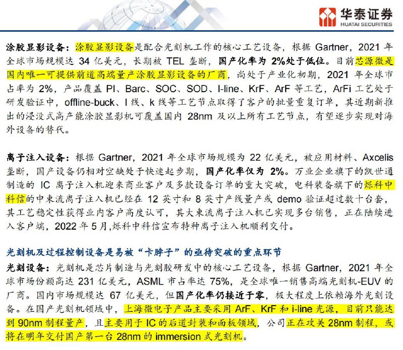 曹山石 (Twitter)2023年6月7日，华泰证券研报：上海微电子或将在明年交付国产第一台 28nm的immersion式光刻机；2023年7月31日，官媒《证券日报》报道：有消息称，上海微电子正致力于研发28纳米浸没式光刻机，预计在2023年年底将国产第一台SSA/800-10W光刻机设备交付市场；2023年12月20日，国资张江集团官方账户发文：作为国内唯一 一家掌握光刻机技术的企业，上海微电子成功研制出28纳米光刻机