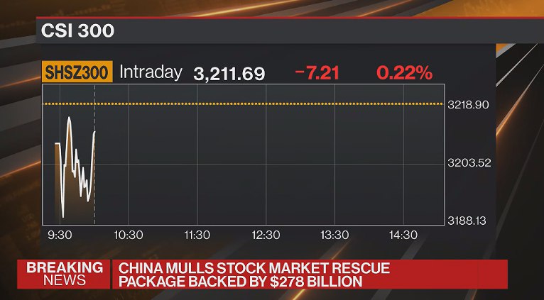 外汇交易员 (Twitter)彭博社报道称，中国据悉考虑多项方案支持资本市场，或将最早于本周获批宣布