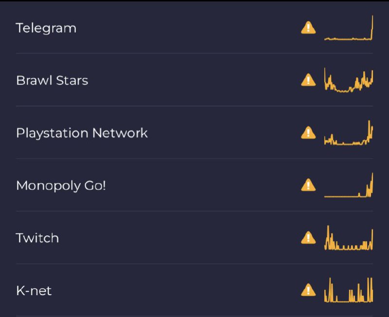 Telegram和Twitter疑似出现故障，大量用户上报访问受限
