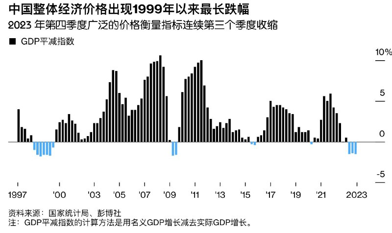 洋同学的宏观笔记 (Twitter)国家统计局局长：“中国物价涨势总体温和，跟全球通胀居高难下、一些国家在抗通胀和稳增长之间艰难平衡，形成了鲜明对比