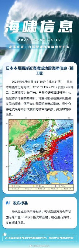 国家海洋预报台：日本本州西岸地震可能引发局地海啸，不会对我国沿岸造成影响据国家海洋预报台消息，2024年01月01日15时10分（北京时间），日本本州西岸近海海域（37.55°N,137.49°E）发生7.4级地震，震源深度为59千米