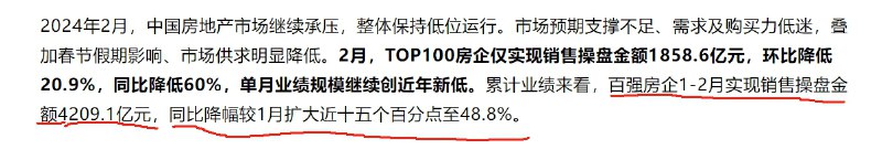 Time Horizon (Twitter)2月，TOP100房企实现销售操盘金额1858.6亿元，环比降低20.9%,同比降低60%,单月业绩规模继续创近年新低