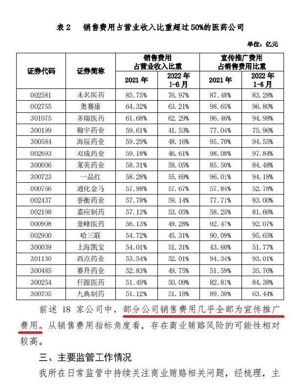 曹山石 (Twitter)中纪委将集中整治医药领域腐败问题