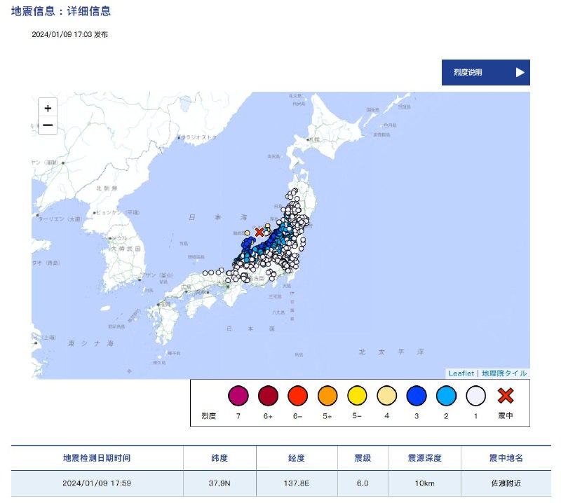 外汇交易员 (Twitter)日本新潟县佐渡市附近发生6.0级地震，最大震度为5-，震源深度10公里
