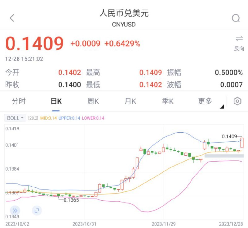 在岸人民币兑美元升穿7.1关口