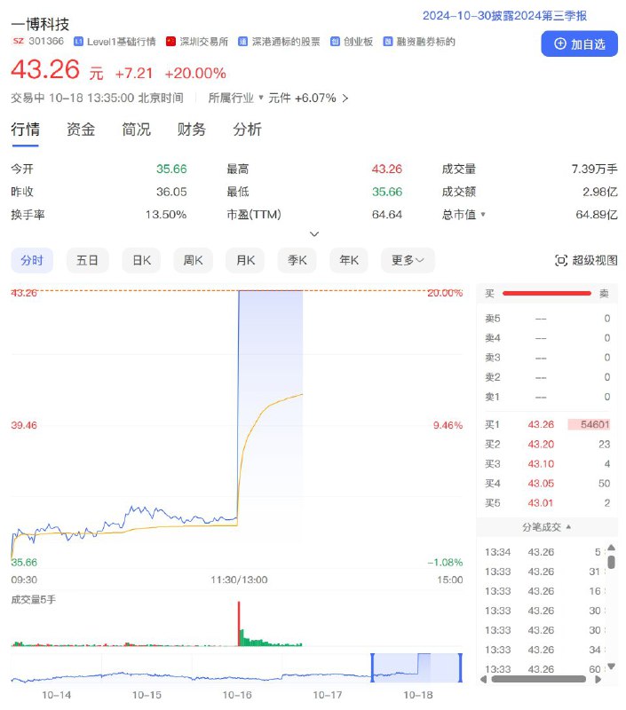 外汇交易员 (Twitter)新华社报道，习近平在安徽视察时表示，“人生能有几回搏”，大家要放开手脚，继续努力，为实现科技自立自强贡献聪明才智