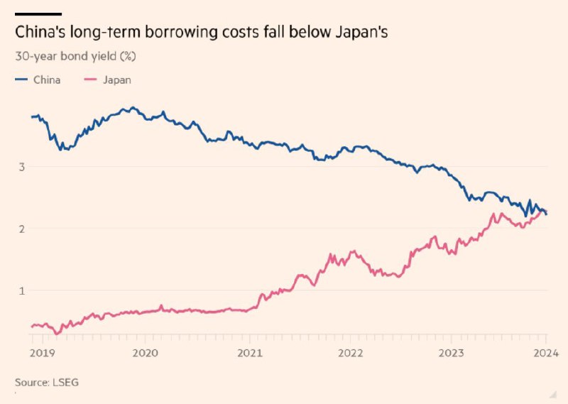Time Horizon (Twitter)11月29日，银行间主要利率债收益率多数下行，5年期“24附息国债14”收益率下行2.25bp，10年期国债及国开活跃券下行1bp左右