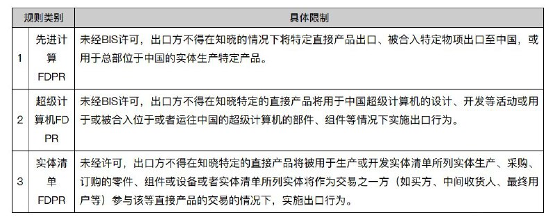 外汇交易员 (Twitter)据彭博社报道，美国考虑最早在8月单方面阻止美光科技、SK海力士、三星电子等主要芯片存储企业向中国出售高带宽内存（HBM）芯片，涵盖HBM2和包括HBM3和HBM3E在内的更先进芯片，以及制造工具