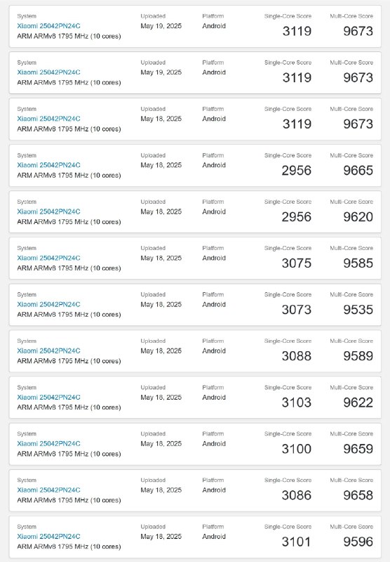 fin 从目前查到的消息来看，联发科只负责了外挂的5G基带芯片