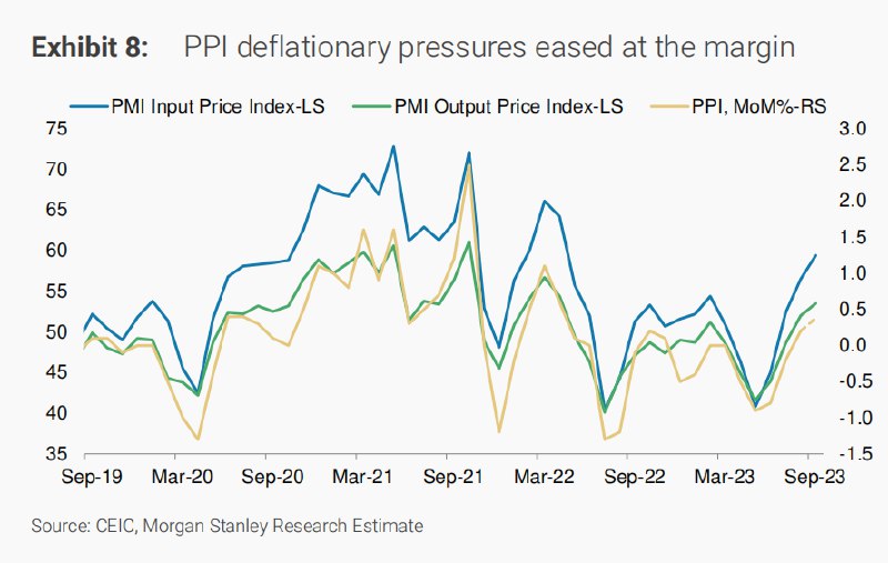 外汇交易员 (Twitter)根据统计局9月PMI数据，摩根士丹利将第三季度中国GDP增速预期从3.8%上调至4.2%，此前全年增长4.7%的预期存在10至20基点的上行风险