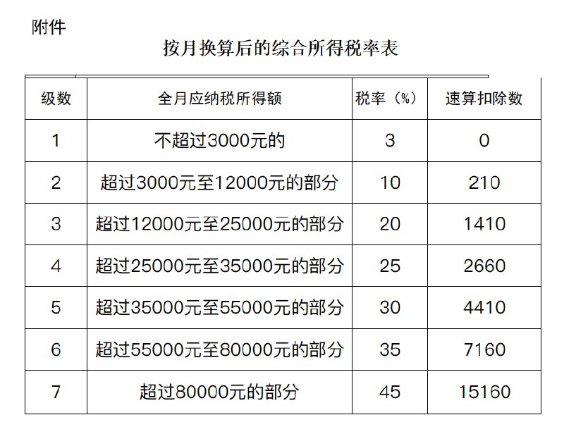 外汇交易员 (Twitter)财政部决定延续实施全年一次性奖金个人所得税政策至2027年底