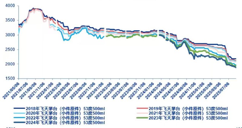 曹山石八月茅、房跌势同步未止曹山石八月茅、房跌势同步未止