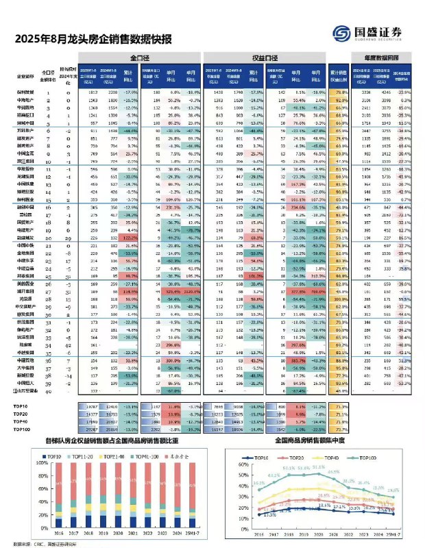 曹山石八月茅、房跌势同步未止曹山石八月茅、房跌势同步未止