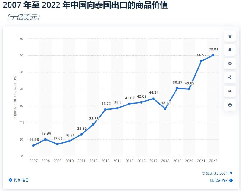 中国严重的产能过剩正在转变为对周边国家的工业海啸，尤其是这几年中国先后与美国和欧洲等主要经济体的国家飞速下降，贸易的主要对象也逐渐转移到通过东盟国家