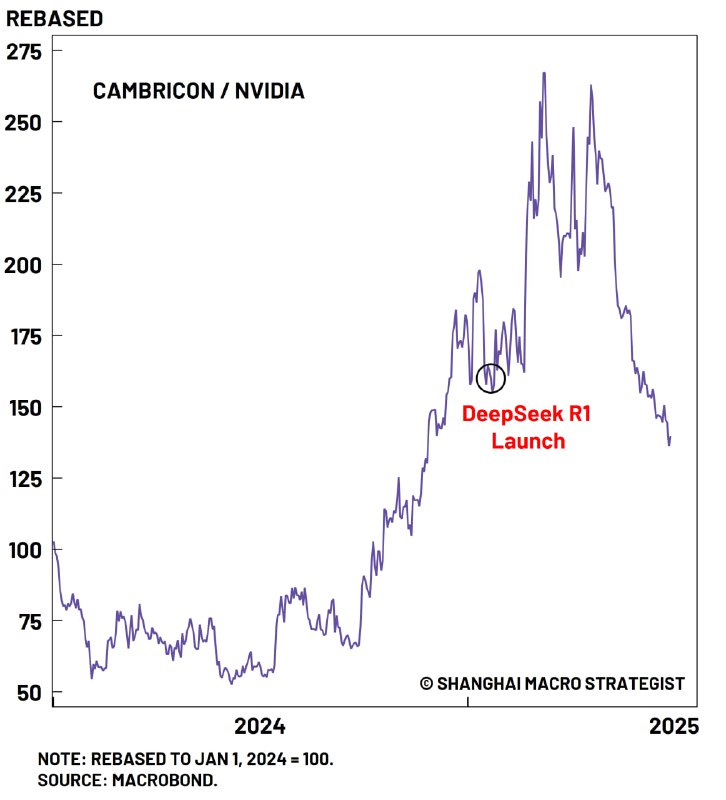 【观点】尽管早期人们对 DeepSeek 充满热情，但近几个月来，中国的人工智能发展势头似乎已经停滞