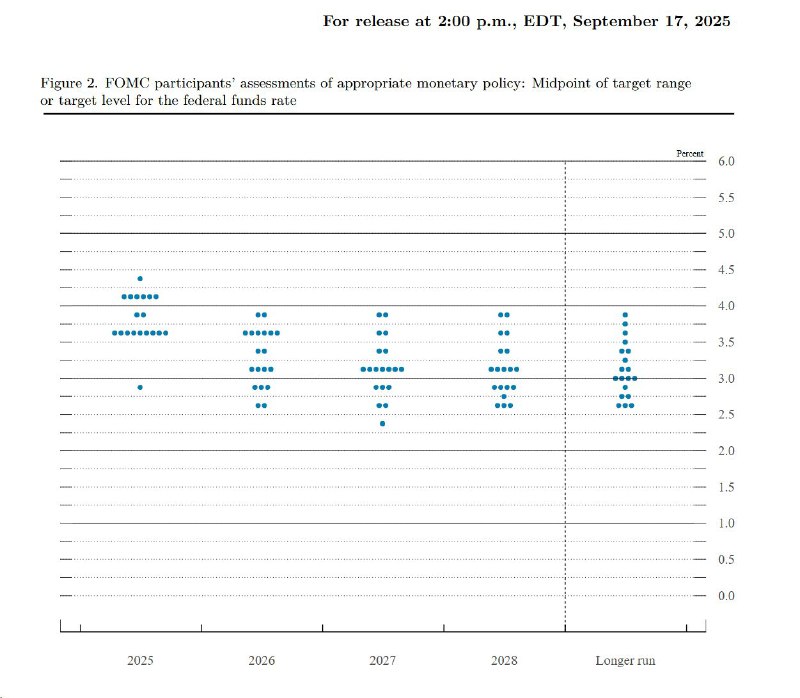 美联储如期降息25个基点至4.00%-4.25%，时隔9个月以来首次降息