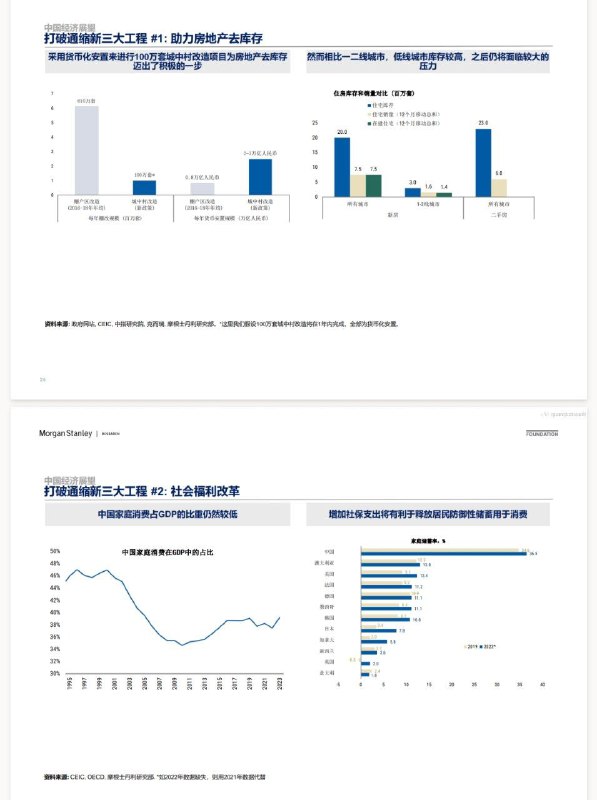 摩根士丹利全球及中国经济和市场展望source摩根士丹利全球及中国经济和市场展望source