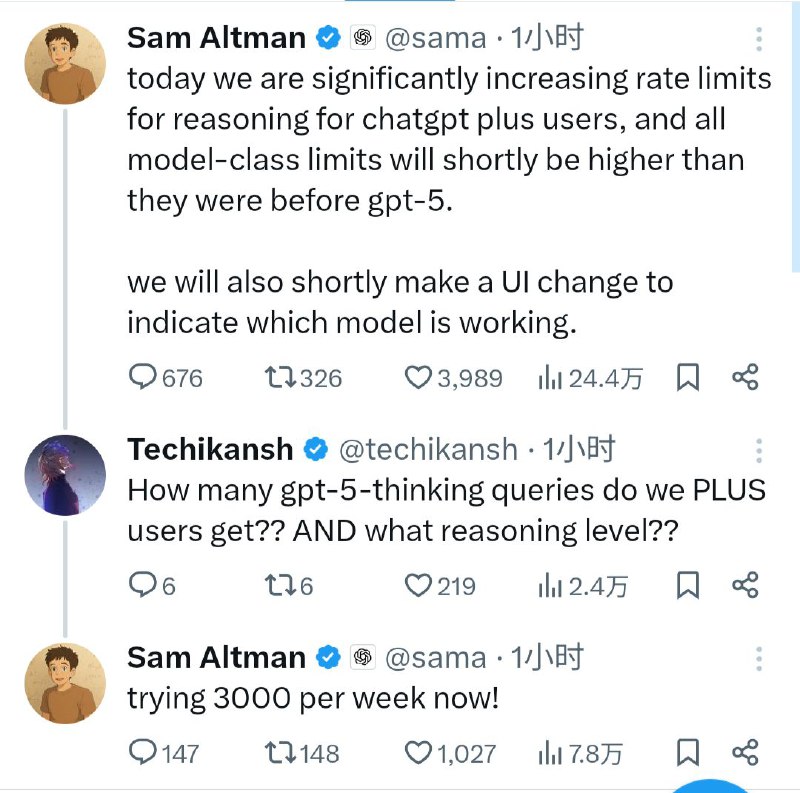 OpenAI 提升 ChatGPT Plus 用户推理配额，支持每周 3000 次 GPT-5 级推理8 月 10 日消息，OpenAI 首席执行官 Sam Altman 今日在社交媒体宣布，ChatGPT Plus 用户的推理速率限制将显著提升，且所有模型类别的调用上限将在短期内超过 GPT-5 发布前的水平
