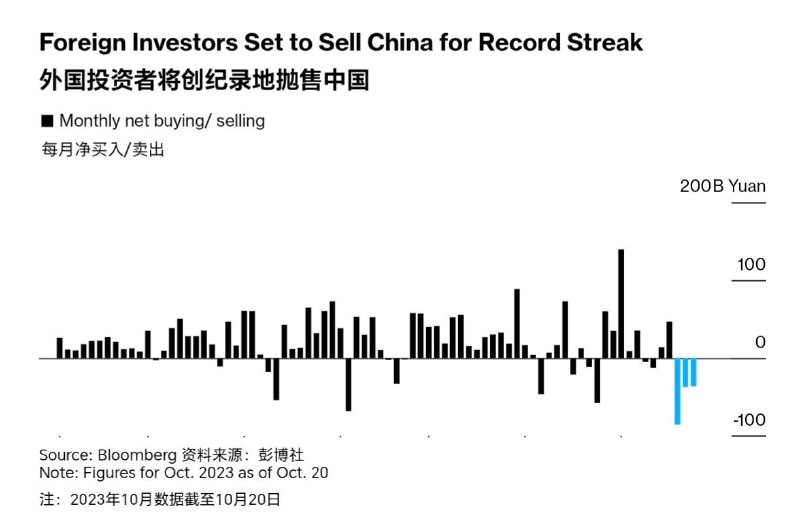 摩根士丹利警告不要逢低买入中国股票包括Laura Wang在内的摩根士丹利策略师在一份报告中写道，外国投资者从A股市场流出的资金已进入 "前所未有的阶段"，并称从8月7日至10月19日累计流出的221亿美元是 "沪港通 "历史上最大的一次流出