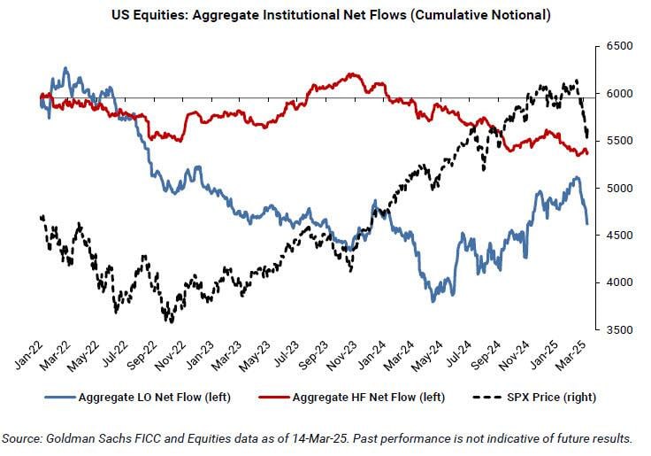 高盛交易员复盘“令人眩晕”的一周：股市巨震创疫情以来最猛 防御姿态下“特朗普看跌期权”再校准在经历自2020年新冠疫情以来最剧烈的股市震荡后，高盛交易团队将本周形容为“受宏观驱动剧烈波动的恶心一周”