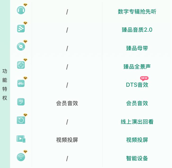 QQ音乐于近期将广告特权悄悄下线编辑发现近期开启QQ音乐会弹出商业广告开屏，同时发现QQ音乐已于近期偷偷将广告权益下线，这意味着即便是会员用户也将在软件启动时收到开屏商业推广，在此前会员用户只会收到音乐推广，这无疑是一种权益倒吸