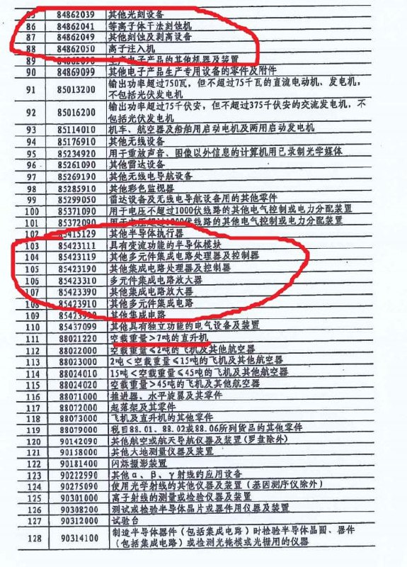 中国悄然对四分之一美国商品豁免关税 力度与美齐平 清单动态调整 中国已悄然开始对部分美国商品豁免关税，这些商品的进口总额可能达到约400亿美元，此举似乎意在缓解贸易战对本国经济的冲击