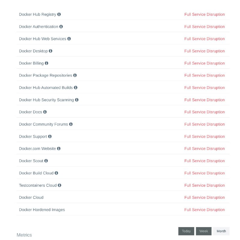 速报: docker服务大规模中断来源