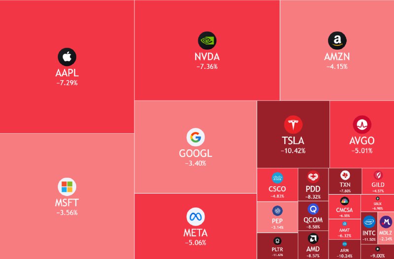 今日份的纳斯达克点击调配红色鸡尾酒🍸