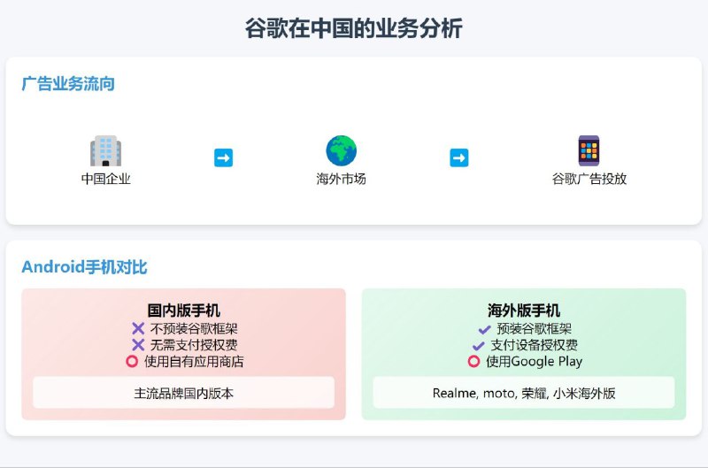 清华大学法学院教授 张晨颖在人民日报撰文：一直以来，谷歌公司的安卓操作系统被业内诟病为“假开源、真垄断”