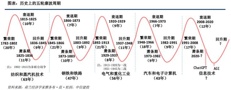 从旧秩序看是惨烈下杀的低谷从新周期看是繁荣向上的起点危机看起来是异常，实际是发展中的平常愿X友们在新旧交替期为自己下个好注中秋快乐来源：Atom -宏观经济观察员
