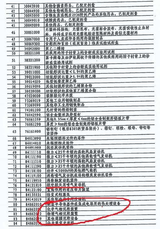 中国悄然对四分之一美国商品豁免关税 力度与美齐平 清单动态调整 中国已悄然开始对部分美国商品豁免关税，这些商品的进口总额可能达到约400亿美元，此举似乎意在缓解贸易战对本国经济的冲击